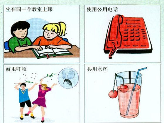 美好青春我做主---------医学技术学院开展艾滋病防治知识讲座 美好青春我做主---------医学技术学院开展艾滋病防治知识讲座