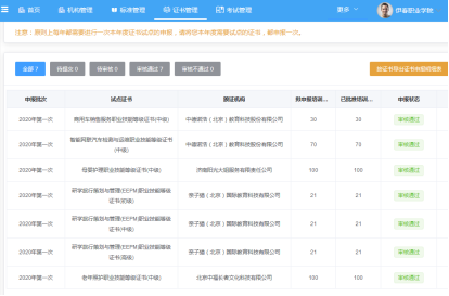 伊春职业学院顺利获批国家级1+X证书试点单位 伊春职业学院顺利获批国家级1+X证书试点单位