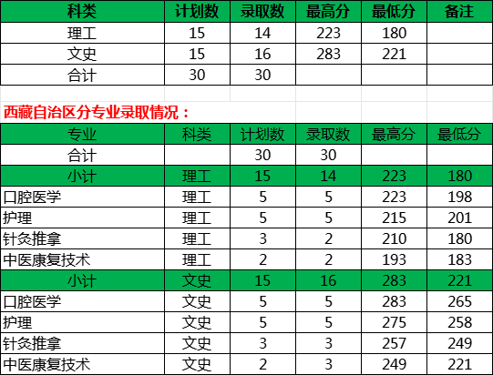西藏