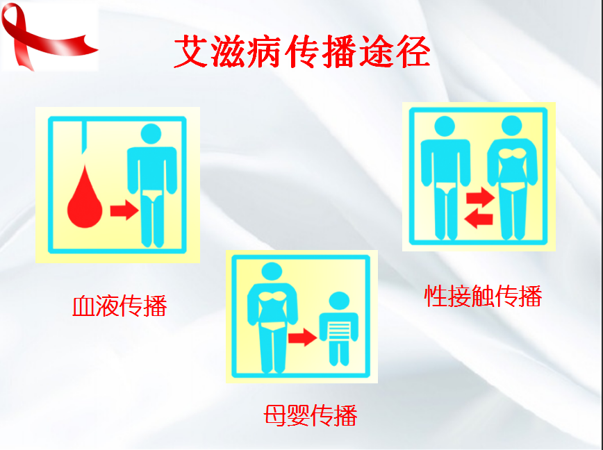美好青春我做主---------医学技术学院开展艾滋病防治知识讲座 美好青春我做主---------医学技术学院开展艾滋病防治知识讲座