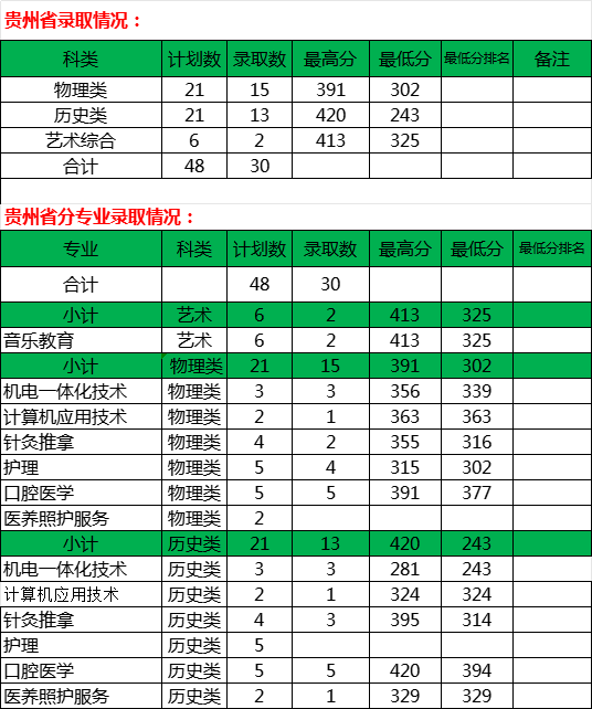 贵州省