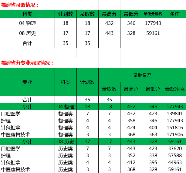 福建省